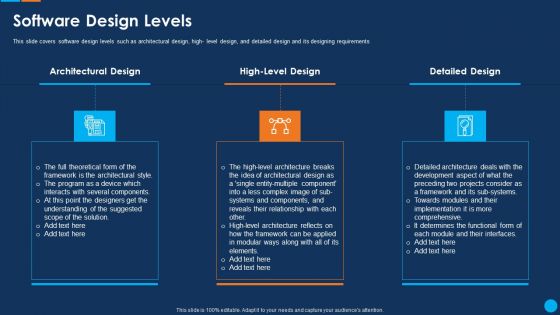 IT Application Development Project Plan Software Design Levels Infographics PDF