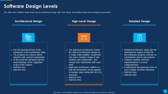 IT Application Development Project Plan Software Design Levels Infographics PDF