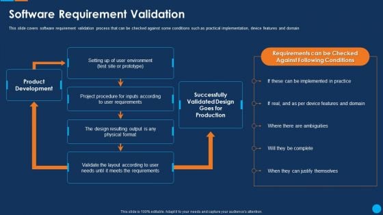 IT Application Development Project Plan Software Requirement Validation Infographics PDF