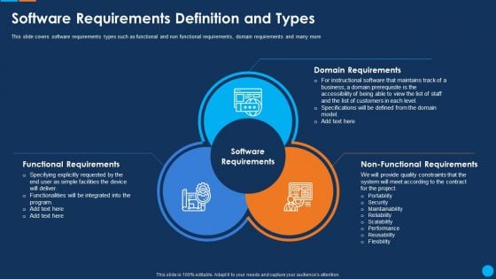 IT Application Development Project Plan Software Requirements Definition And Types Diagrams PDF