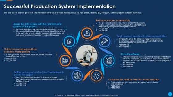 IT Application Development Project Plan Successful Production System Implementation Mockup PDF