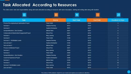 IT Application Development Project Plan Task Allocated According To Resources Infographics PDF