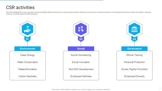 IT Application Services Company Outline CSR Activities Diagrams PDF