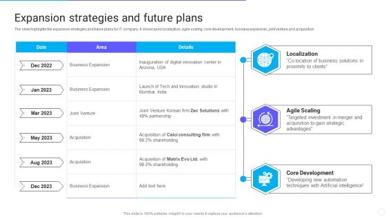 IT Application Services Company Outline Expansion Strategies And Future Plans Background PDF