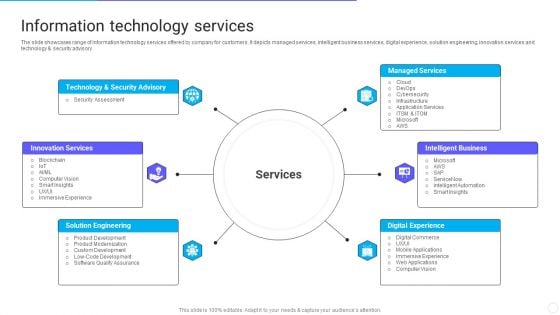 IT Application Services Company Outline Information Technology Services Ideas PDF