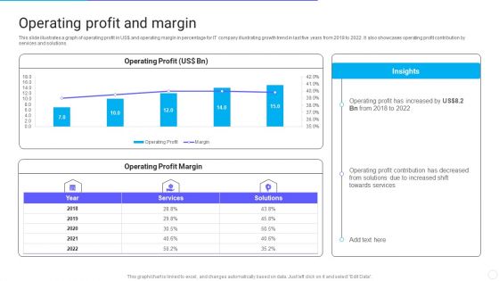 IT Application Services Company Outline Operating Profit And Margin Structure PDF
