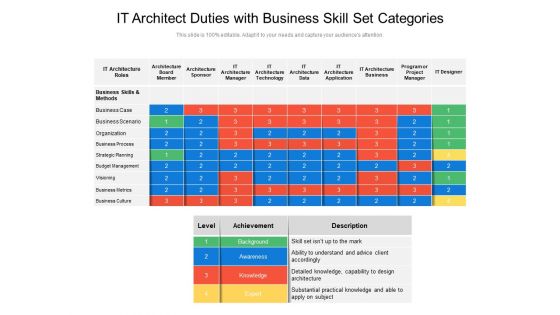 IT Architect Duties With Business Skill Set Categories Ppt PowerPoint Presentation Model Visual Aids PDF
