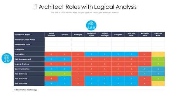 IT Architect Roles With Logical Analysis Ppt PowerPoint Presentation Gallery Picture PDF