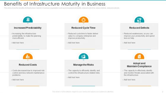 IT Architecture Maturity Modification Framework Ppt PowerPoint Presentation Complete Deck With Slides