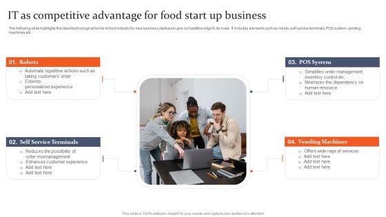 IT As Competitive Advantage For Food Start Up Business Designs PDF