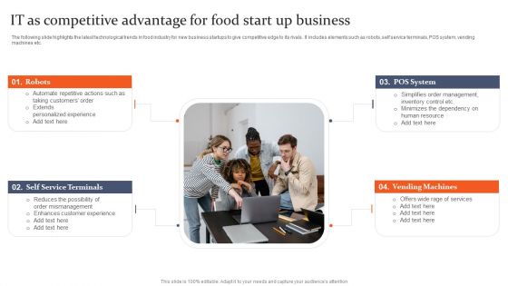 IT As Competitive Advantage For Food Start Up Business Designs PDF IT As Competitive Advantage For Food Start Up Business Designs PDF