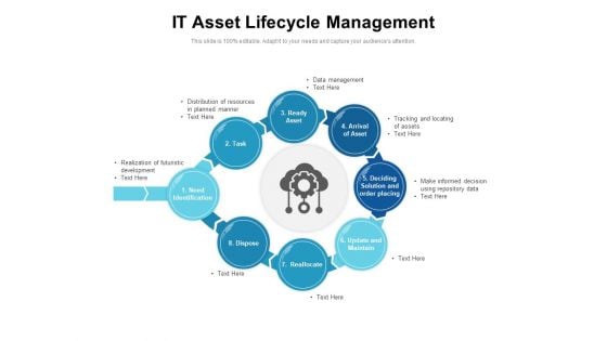 IT Asset Lifecycle Management Ppt PowerPoint Presentation Infographics Demonstration PDF