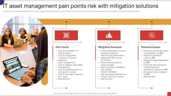 IT Asset Management Pain Points Risk With Mitigation Solutions Ppt Ideas Slide Download PDF