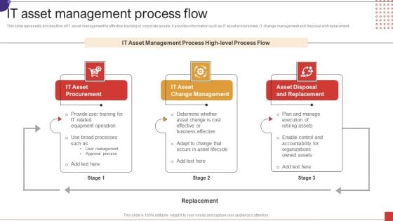 IT Asset Management Process Flow Ppt Infographics Example Topics PDF