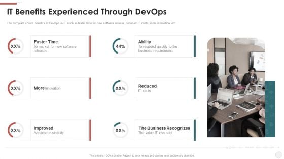 IT Benefits Experienced Through Devops Ppt Portfolio Infographic Template PDF