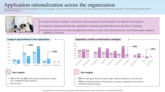 IT Business Alignment Framework Application Rationalization Across The Organization Portrait PDF