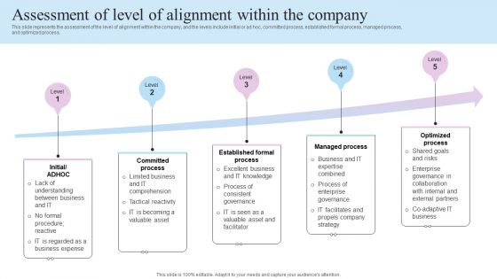 IT Business Alignment Framework Assessment Of Level Of Alignment Within The Company Professional PDF IT Business Alignment Framework Assessment Of Level Of Alignment Within The Company Professional PDF