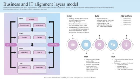 IT Business Alignment Framework Business And IT Alignment Layers Model Ideas PDF