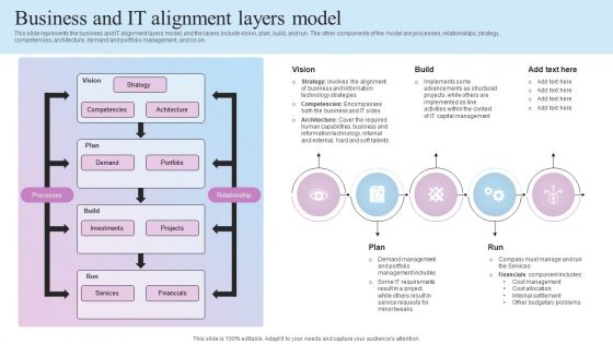 IT Business Alignment Framework Business And IT Alignment Layers Model Ideas PDF IT Business Alignment Framework Business And IT Alignment Layers Model Ideas PDF