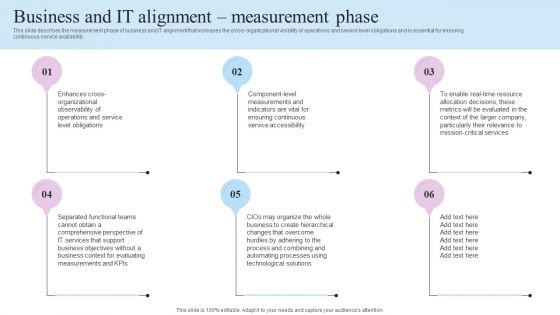 IT Business Alignment Framework Business And IT Alignment Measurement Phase Portrait PDF