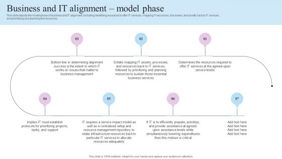 IT Business Alignment Framework Business And IT Alignment Model Phase Diagrams PDF