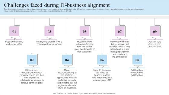 IT Business Alignment Framework Challenges Faced During IT Business Alignment Clipart PDF