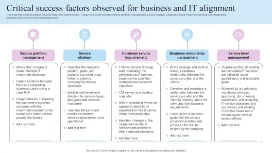 IT Business Alignment Framework Critical Success Factors Observed For Business And IT Alignment Template PDF