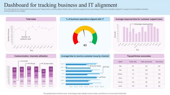 IT Business Alignment Framework Dashboard For Tracking Business And IT Alignment Diagrams PDF