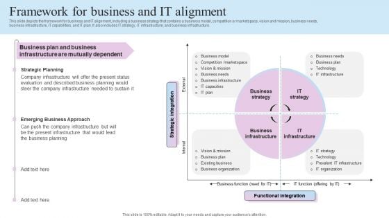 IT Business Alignment Framework Framework For Business And IT Alignment Elements PDF