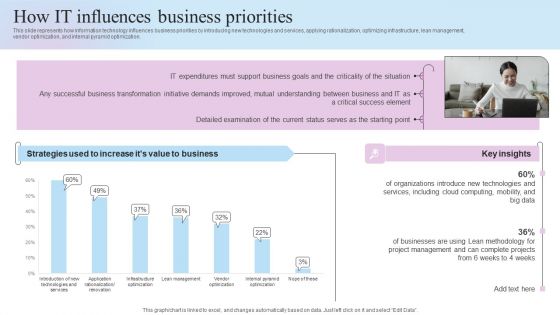 IT Business Alignment Framework How IT Influences Business Priorities Information PDF