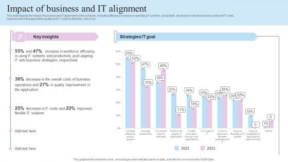 IT Business Alignment Framework Impact Of Business And IT Alignment Designs PDF