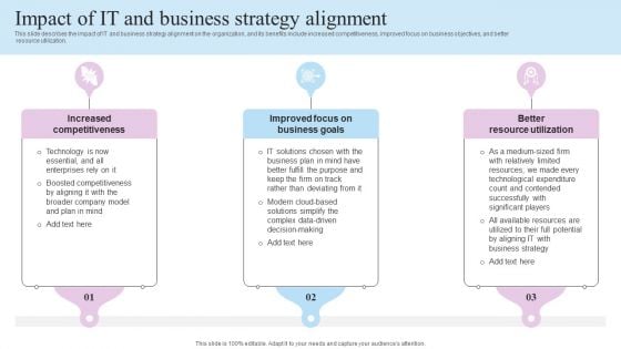 IT Business Alignment Framework Impact Of IT And Business Strategy Alignment Pictures PDF