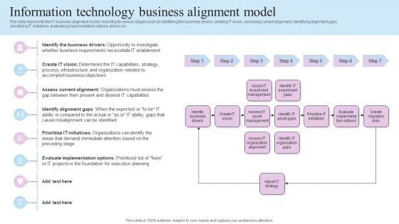 IT Business Alignment Framework Information Technology Business Alignment Model Download PDF