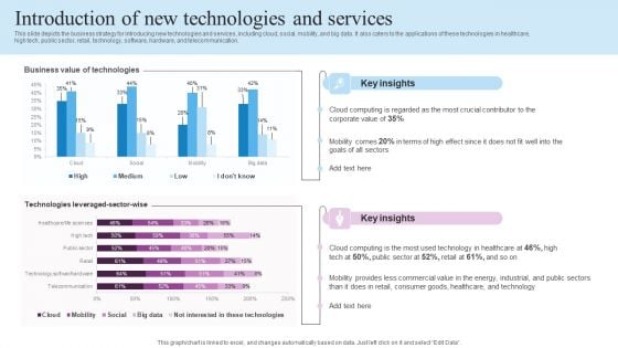 IT Business Alignment Framework Introduction Of New Technologies And Services Rules PDF