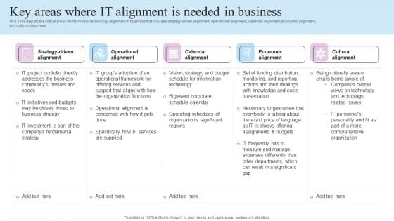 IT Business Alignment Framework Key Areas Where IT Alignment Is Needed In Business Designs PDF