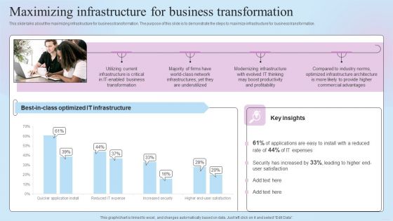 IT Business Alignment Framework Maximizing Infrastructure For Business Transformation Elements PDF