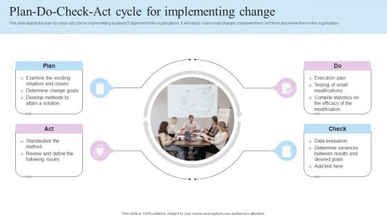 IT Business Alignment Framework Plan Do Check Act Cycle For Implementing Change Mockup PDF