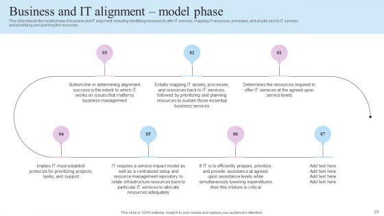 IT Business Alignment Framework Ppt PowerPoint Presentation Complete Deck With Slides