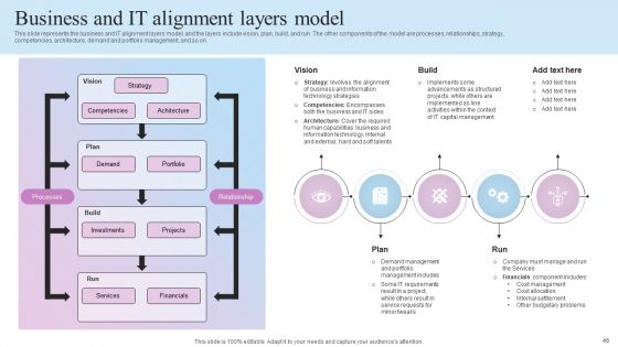 IT Business Alignment Framework Ppt PowerPoint Presentation Complete Deck With Slides