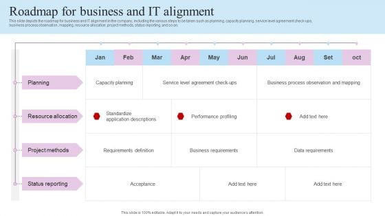 IT Business Alignment Framework Roadmap For Business And IT Alignment Sample PDF