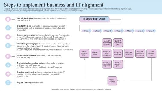 IT Business Alignment Framework Steps To Implement Business And IT Alignment Inspiration PDF