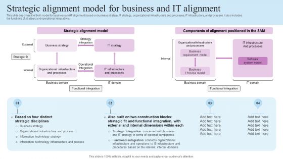 IT Business Alignment Framework Strategic Alignment Model For Business And IT Alignment Designs PDF