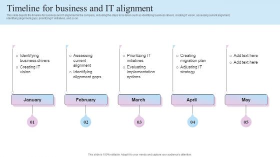 IT Business Alignment Framework Timeline For Business And IT Alignment Ideas PDF