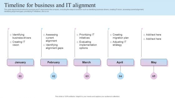 IT Business Alignment Framework Timeline For Business And IT Alignment Ideas PDF IT Business Alignment Framework Timeline For Business And IT Alignment Ideas PDF