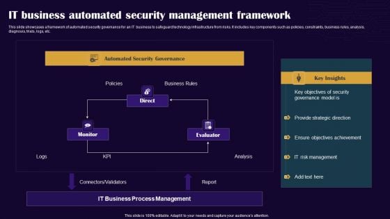 IT Business Automated Security Management Framework Professional PDF
