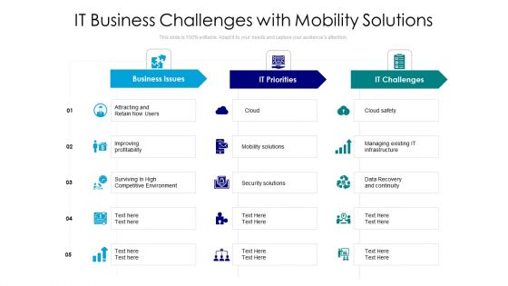 IT Business Challenges With Mobility Solutions Ppt PowerPoint Presentation File Example Topics PDF