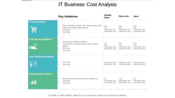 IT Business Cost Analysis Ppt PowerPoint Presentation Show Aids