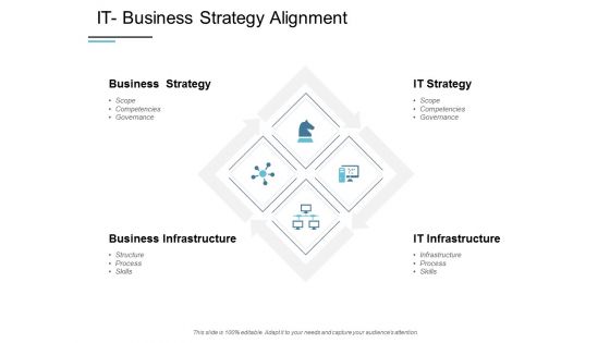 IT Business Strategy Alignment Ppt PowerPoint Presentation Styles Mockup