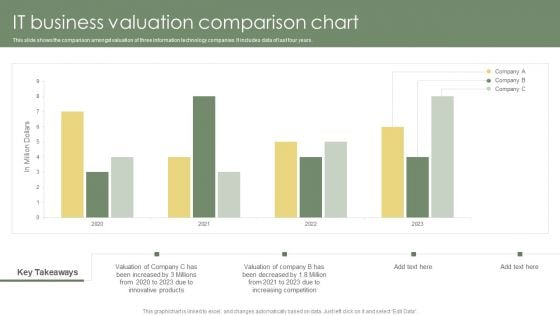 IT Business Valuation Comparison Chart Ppt Model Themes PDF