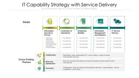 IT Capability Strategy With Service Delivery Ppt Icon Gridlines PDF